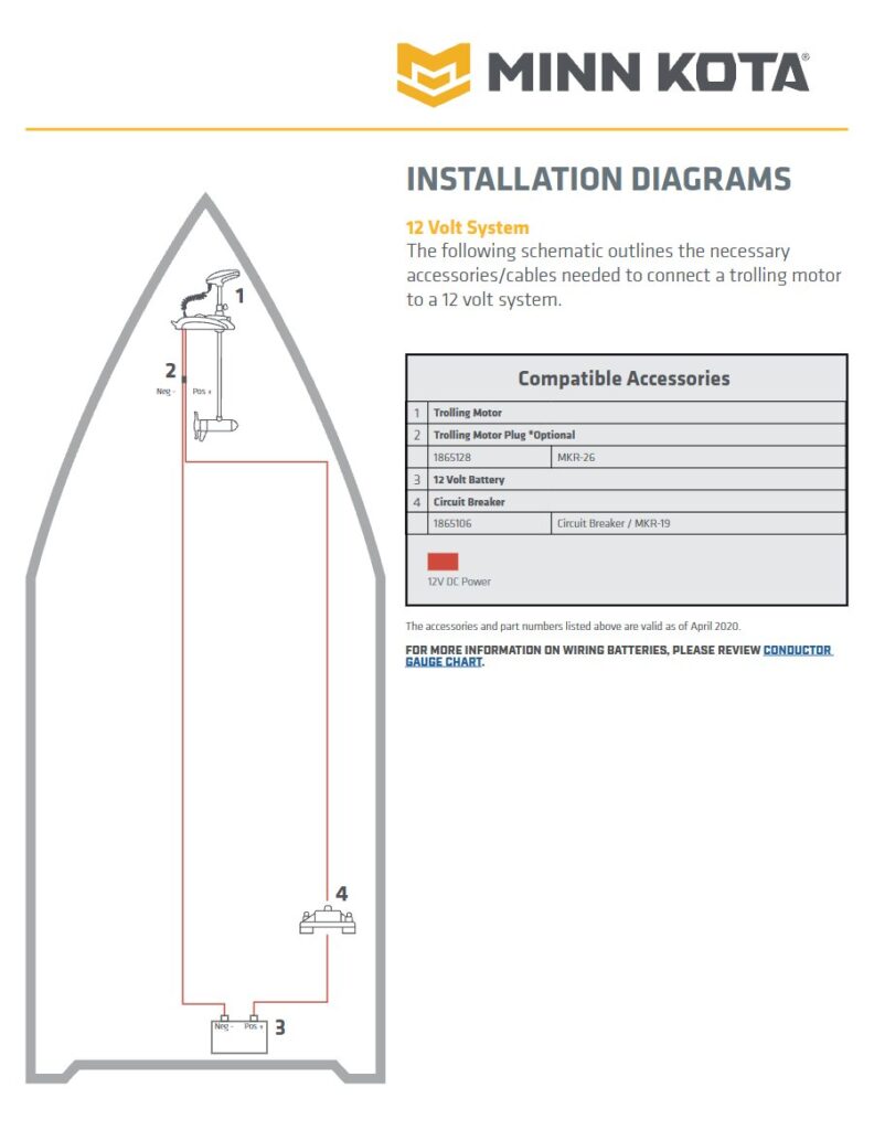 Minnkota instalacijski dijagram